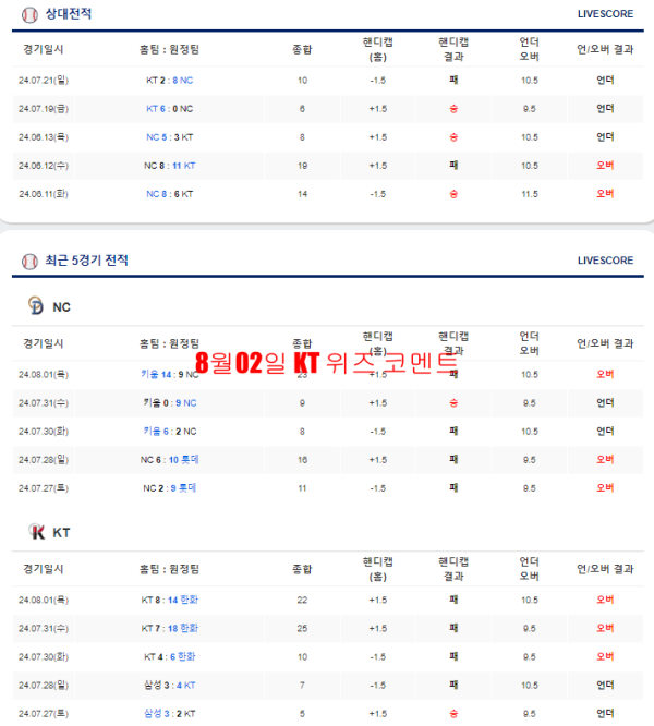 8월02일 KT 위즈 코멘트