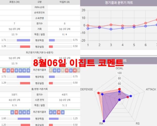 8월06일 이집트 코멘트