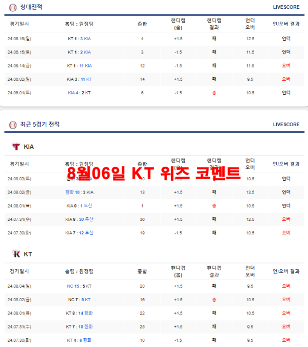 8월06일 KT 위즈 코멘트