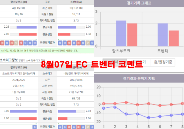 8월07일 FC 트벤터 코멘트