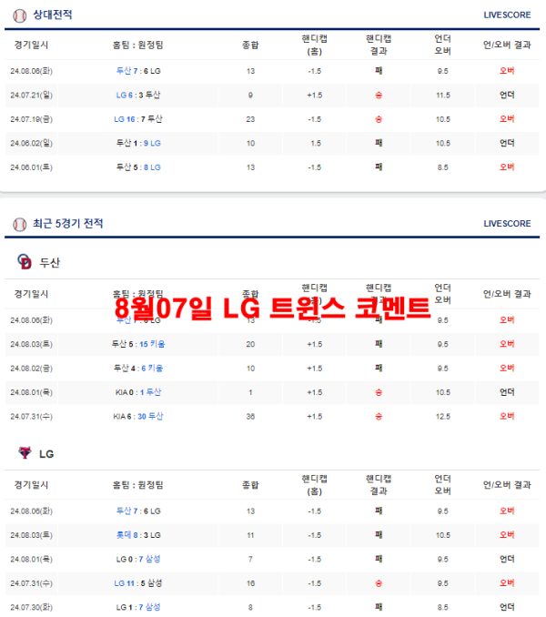 8월07일 FC 마치다 젤비아 코멘트