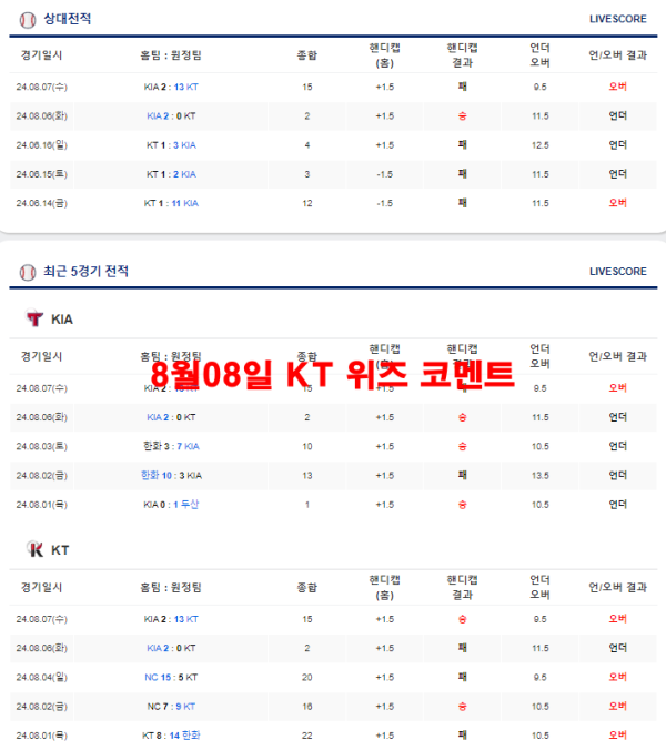 8월08일 KT 위즈 코멘트