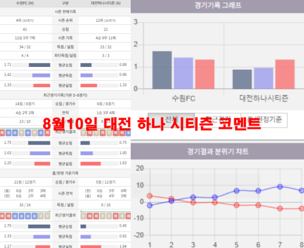 8월10일 대전 하나 시티즌 코멘트