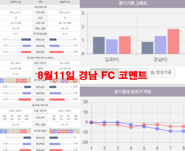 8월11일 경남 FC 코멘트