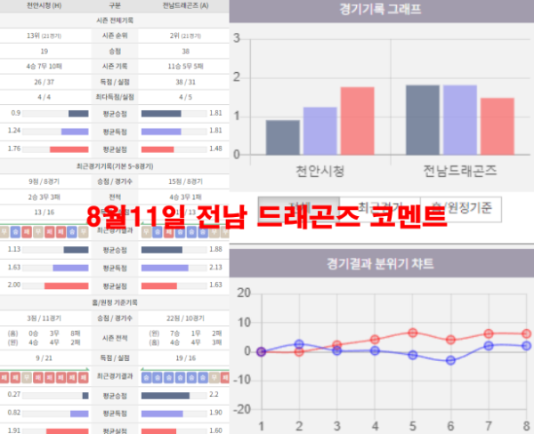 8월11일 전남 드래곤즈 코멘트