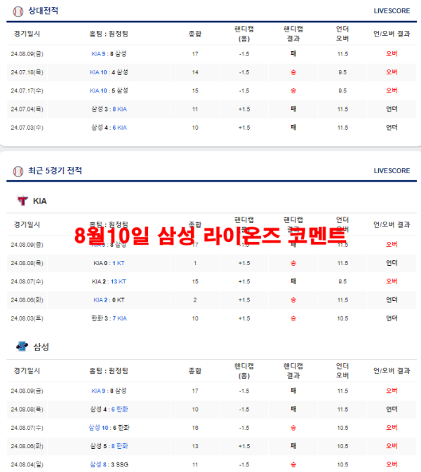 8월10일 삼성 라이온즈 코멘트