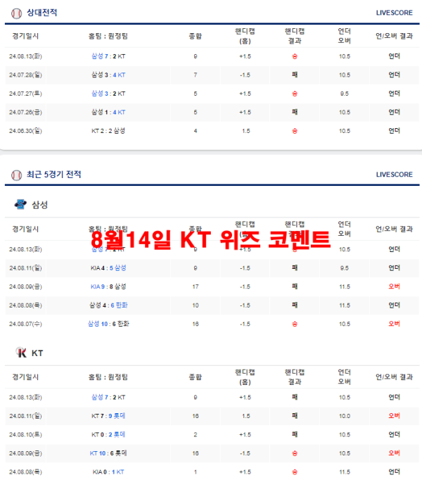 8월14일 삼성 라이온즈 코멘트