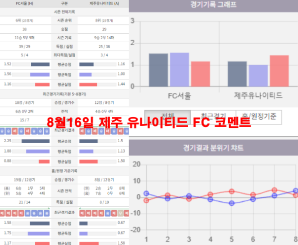 8월16일 제주 유나이티드 FC 코멘트