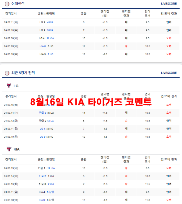 8월16일 KIA 타이거즈 코멘트