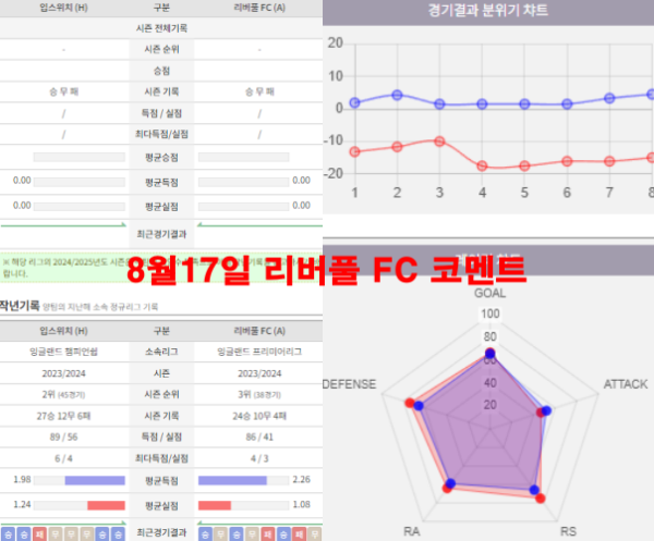 8월17일 리버풀 FC 코멘트