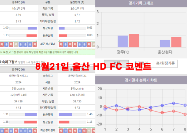 8월21일 울산 HD FC 코멘트