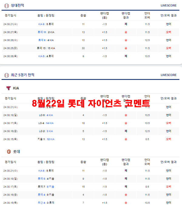 8월22일 롯데 자이언츠 코멘트