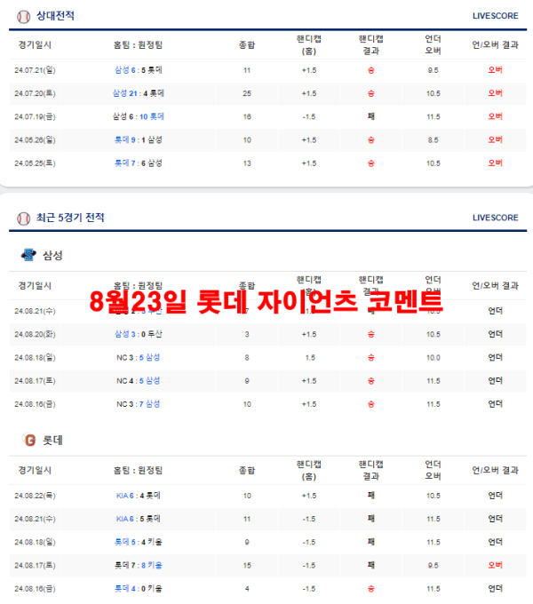 8월23일 롯데 자이언츠 코멘트