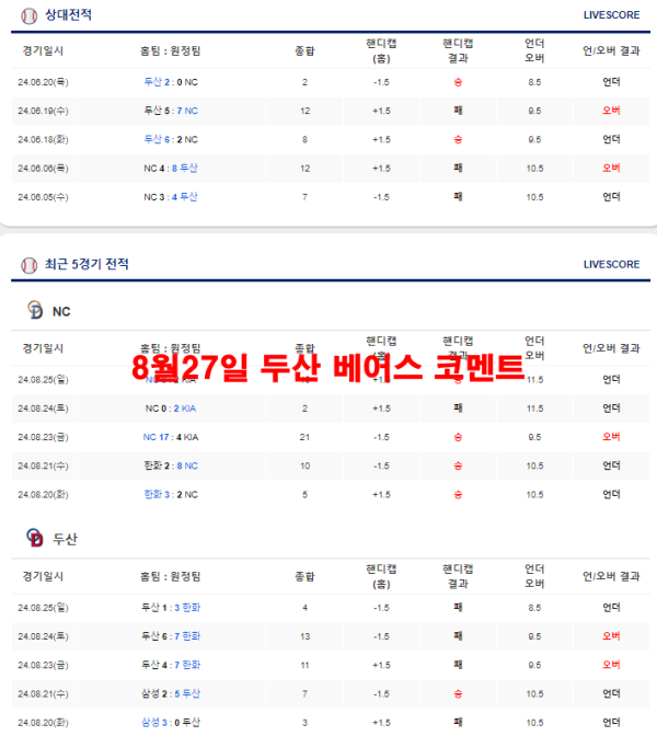 8월27일 두산 베어스 코멘트