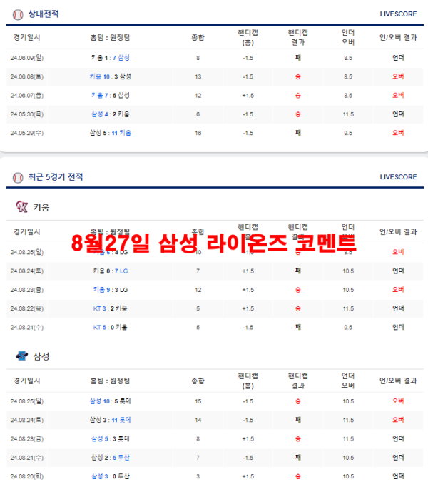 8월27일 삼성 라이온즈 코멘트