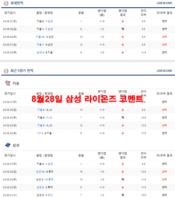 8월28일 삼성 라이온즈 코멘트