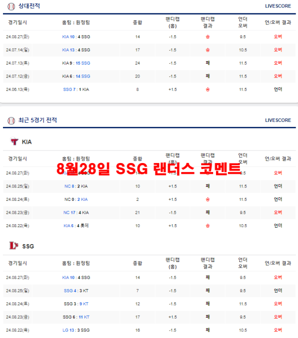 8월28일 SSG 랜더스 코멘트