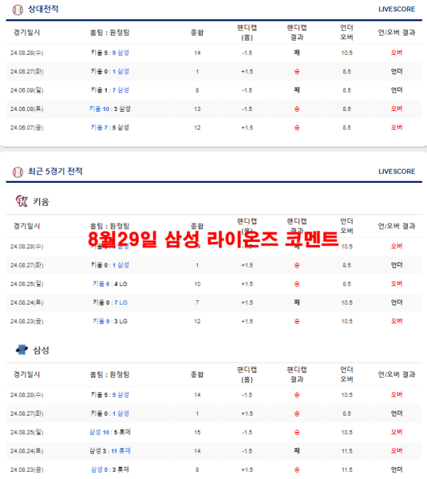 8월29일 삼성 라이온즈 코멘트