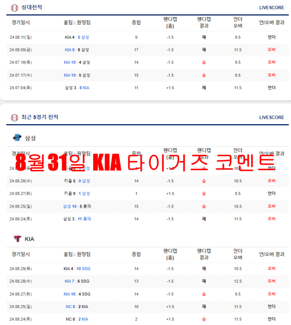 8월31일 KIA 타이거즈 코멘트