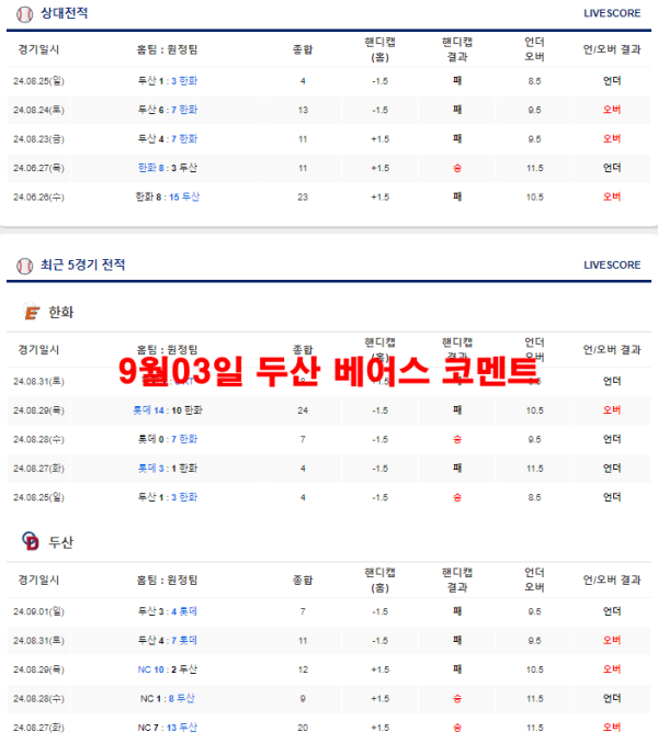 9월03일 두산 베어스 코멘트