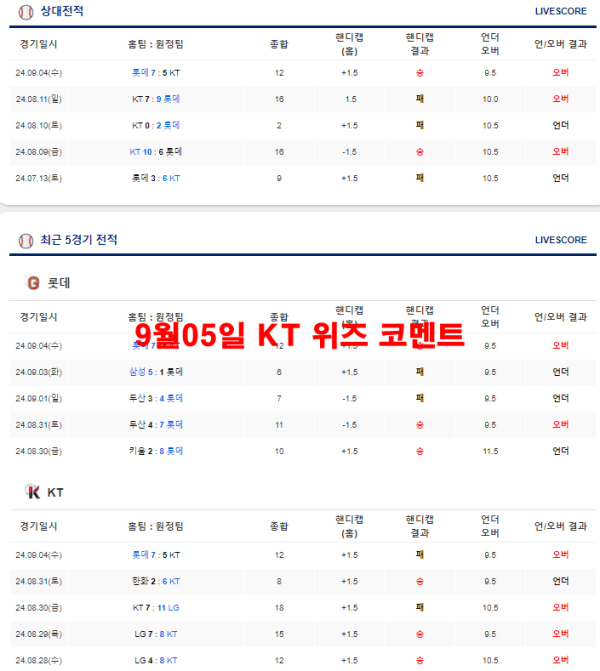 9월05일 KT 위즈 코멘트