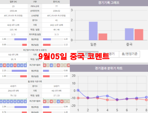 9월05일 중국 코멘트