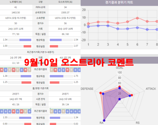 9월10일 오스트리아 코멘트