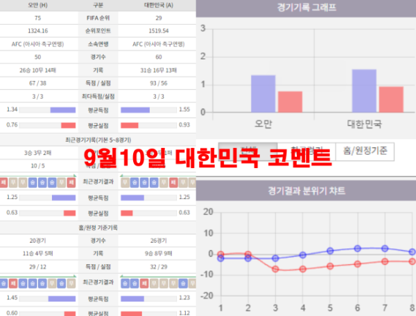 9월10일 대한민국 코멘트