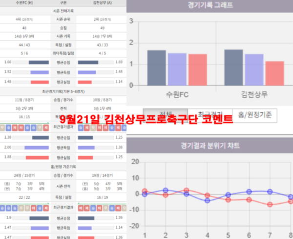 9월21일 김천상무프로축구단 코멘트