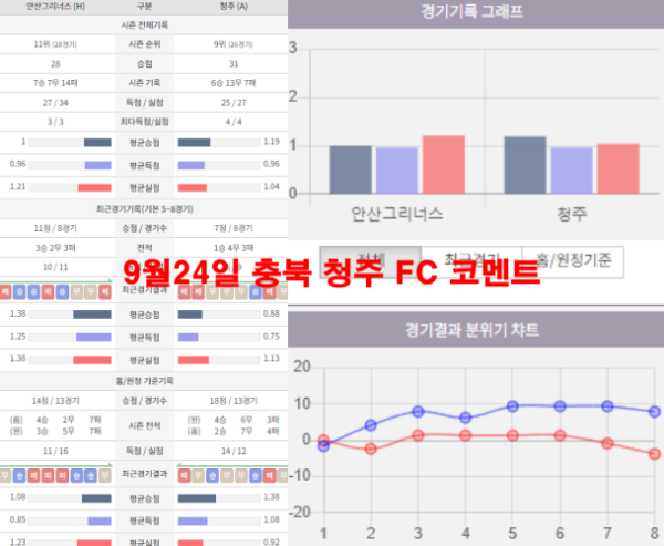 9월24일 충북 청주 FC 코멘트