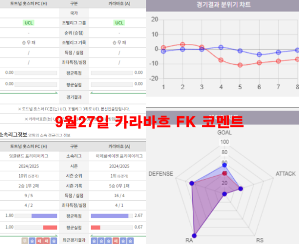 9월27일 카라바흐 FK 코멘트