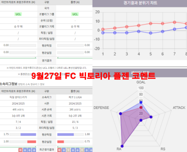 9월27일 FC 빅토리아 플젠 코멘트