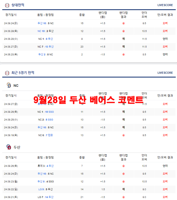 9월28일 두산 베어스 코멘트