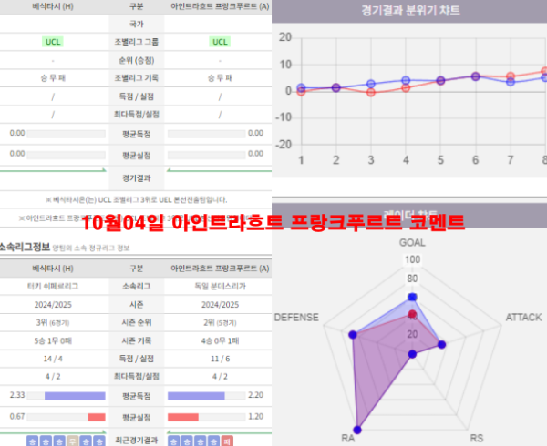 10월04일 아인트라흐트 프랑크푸르트 코멘트