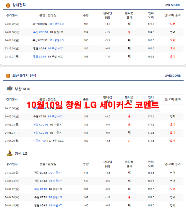 10월10일 창원 LG 세이커스 코멘트