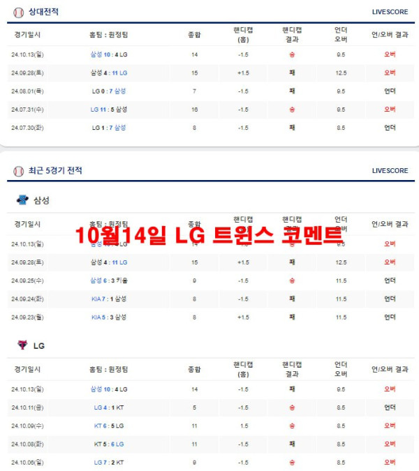 10월14일 LG 트윈스 코멘트