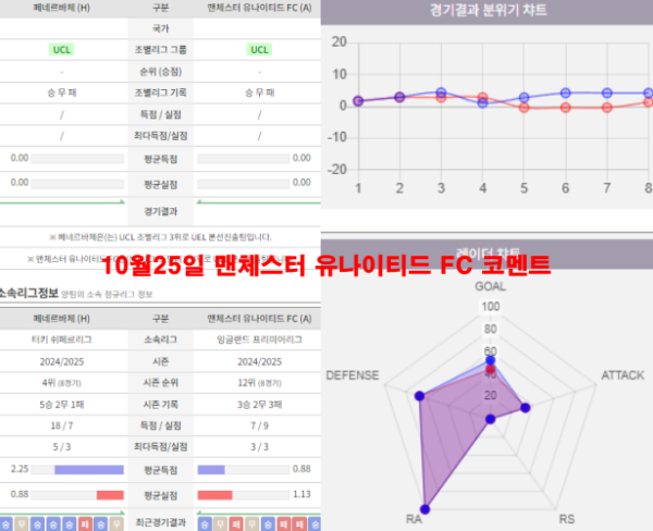 10월25일 맨체스터 유나이티드 FC 코멘트