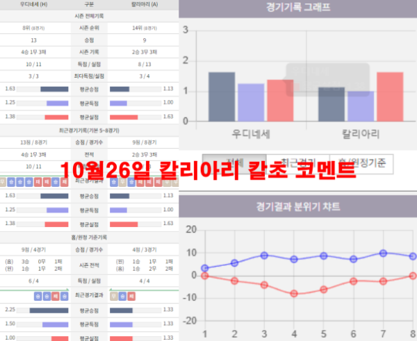 10월26일 칼리아리 칼초 코멘트