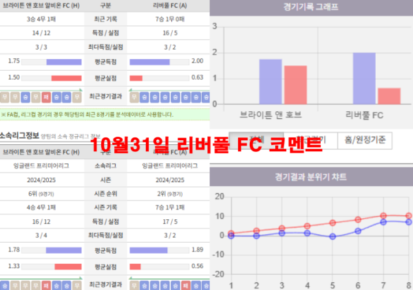 10월31일 리버풀 FC 코멘트