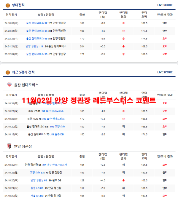 11월02일 안양 정관장 레드부스터스 코멘트