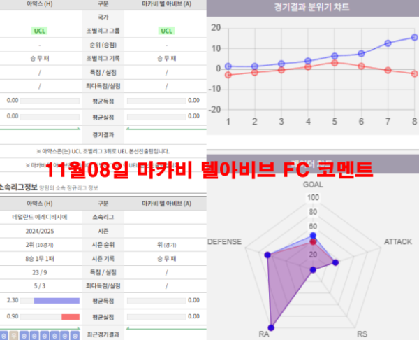 11월08일 마카비 텔아비브 FC 코멘트