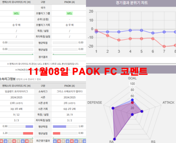 11월08일 PAOK FC 코멘트