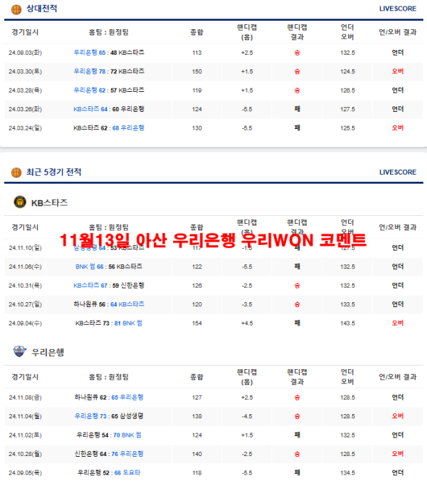 11월13일 아산 우리은행 우리WON 코멘트