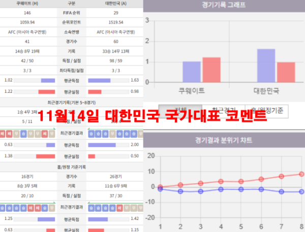 11월14일 대한민국 국가대표 코멘트