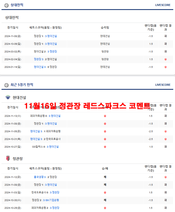 11월16일 정관장 레드스파크스 코멘트