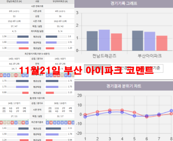 11월21일 부산 아이파크 코멘트