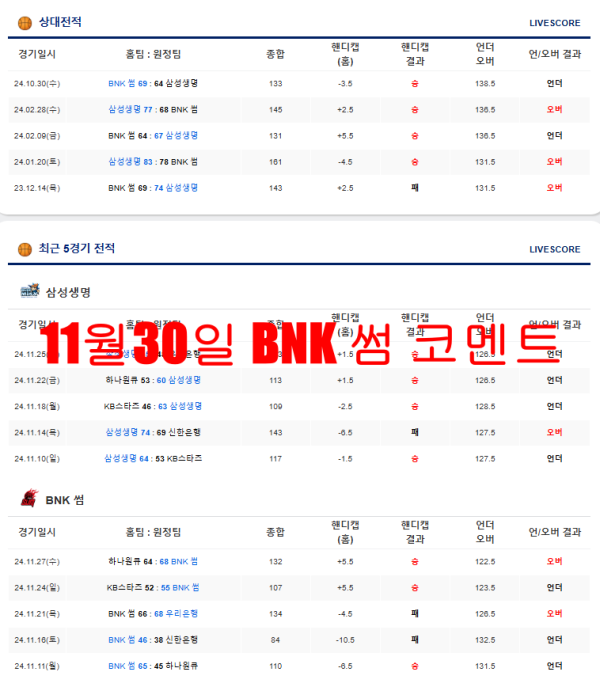 11월30일 BNK 썸 코멘트