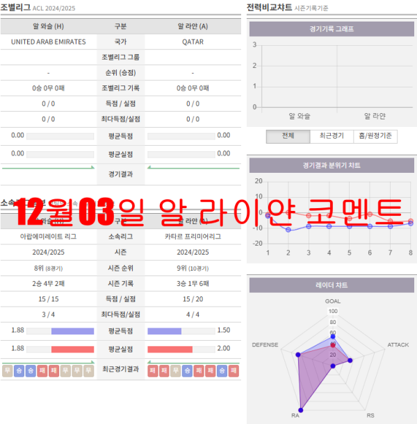 12월03일 알 라이얀 코멘트