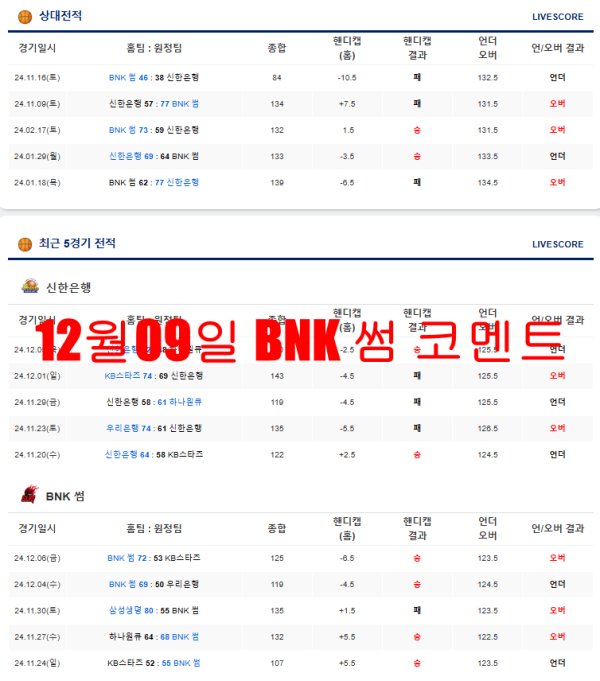 12월09일 BNK 썸 코멘트