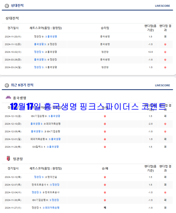 12월17일 정관장 레드스파크스 코멘트